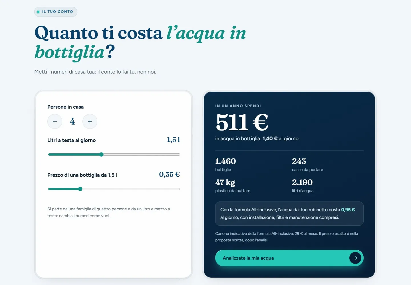 Calcolatore «Quanto ti costa l'acqua in bottiglia?» con i comandi per persone, litri e prezzo a sinistra e il riquadro scuro con la spesa annua, bottiglie, casse, plastica e litri a destra.